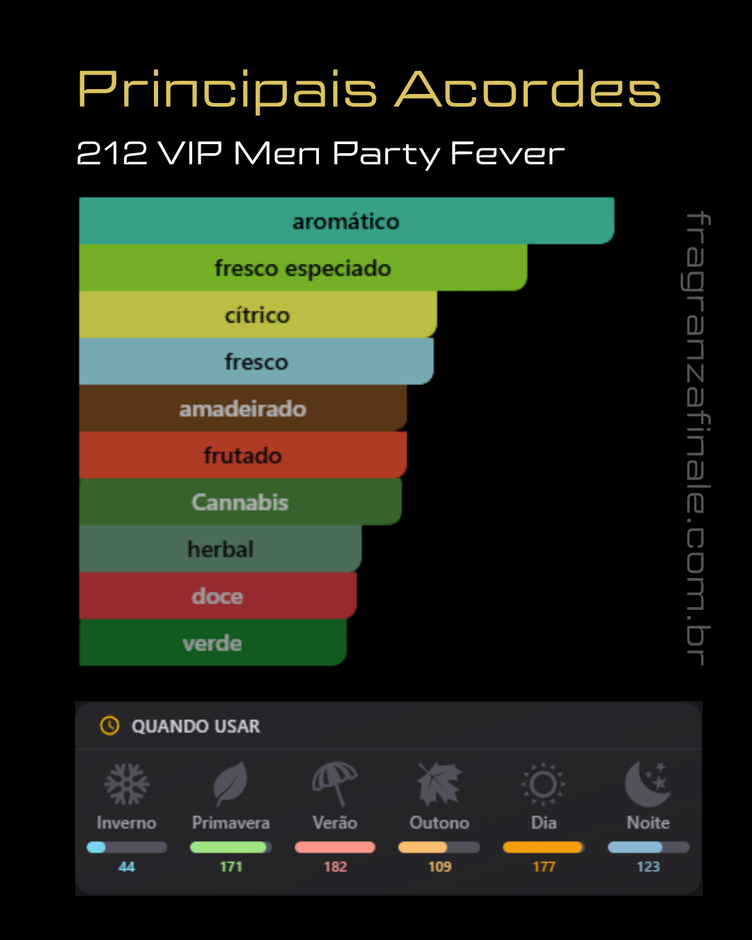 Festa Uomo