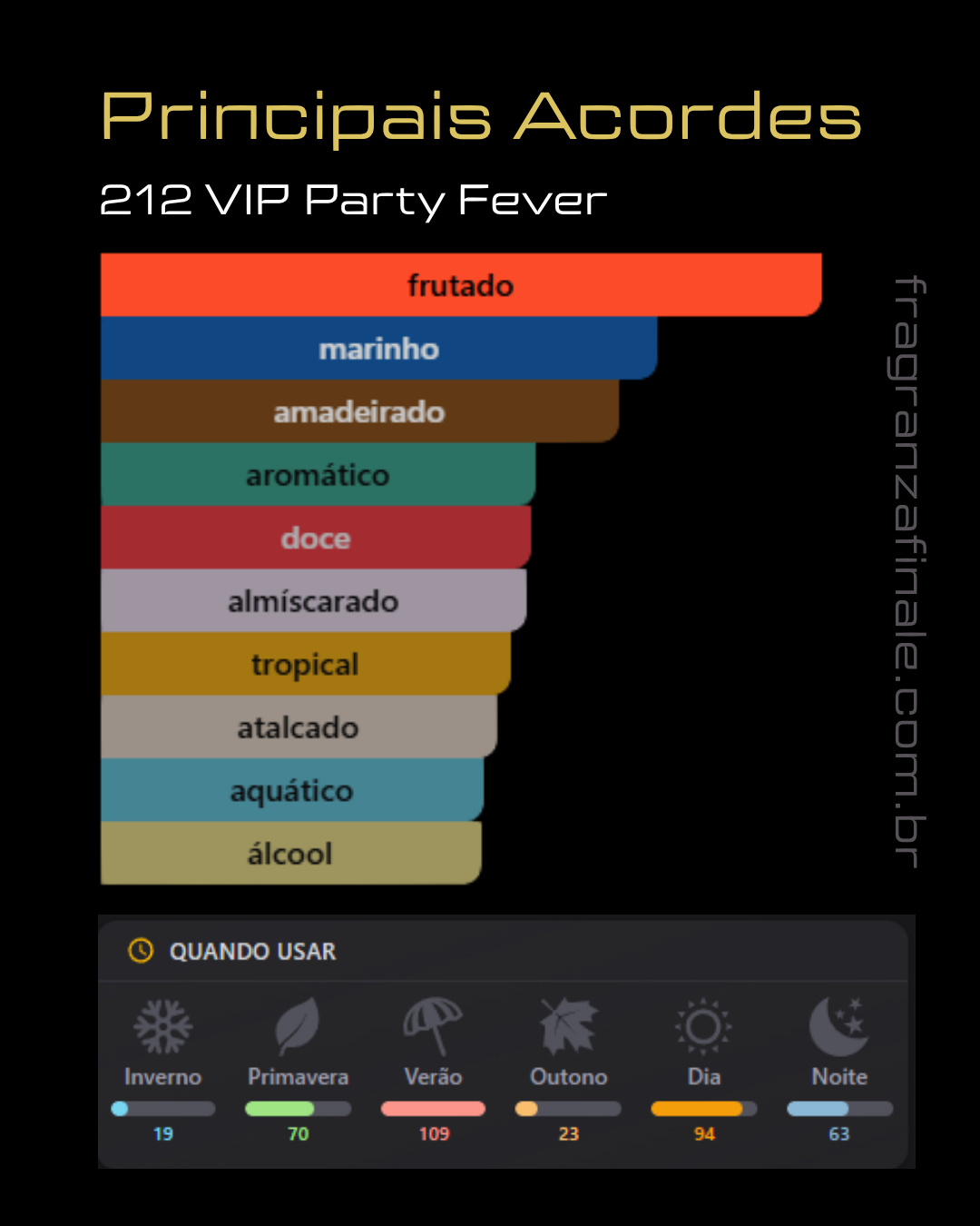 Festa VIP