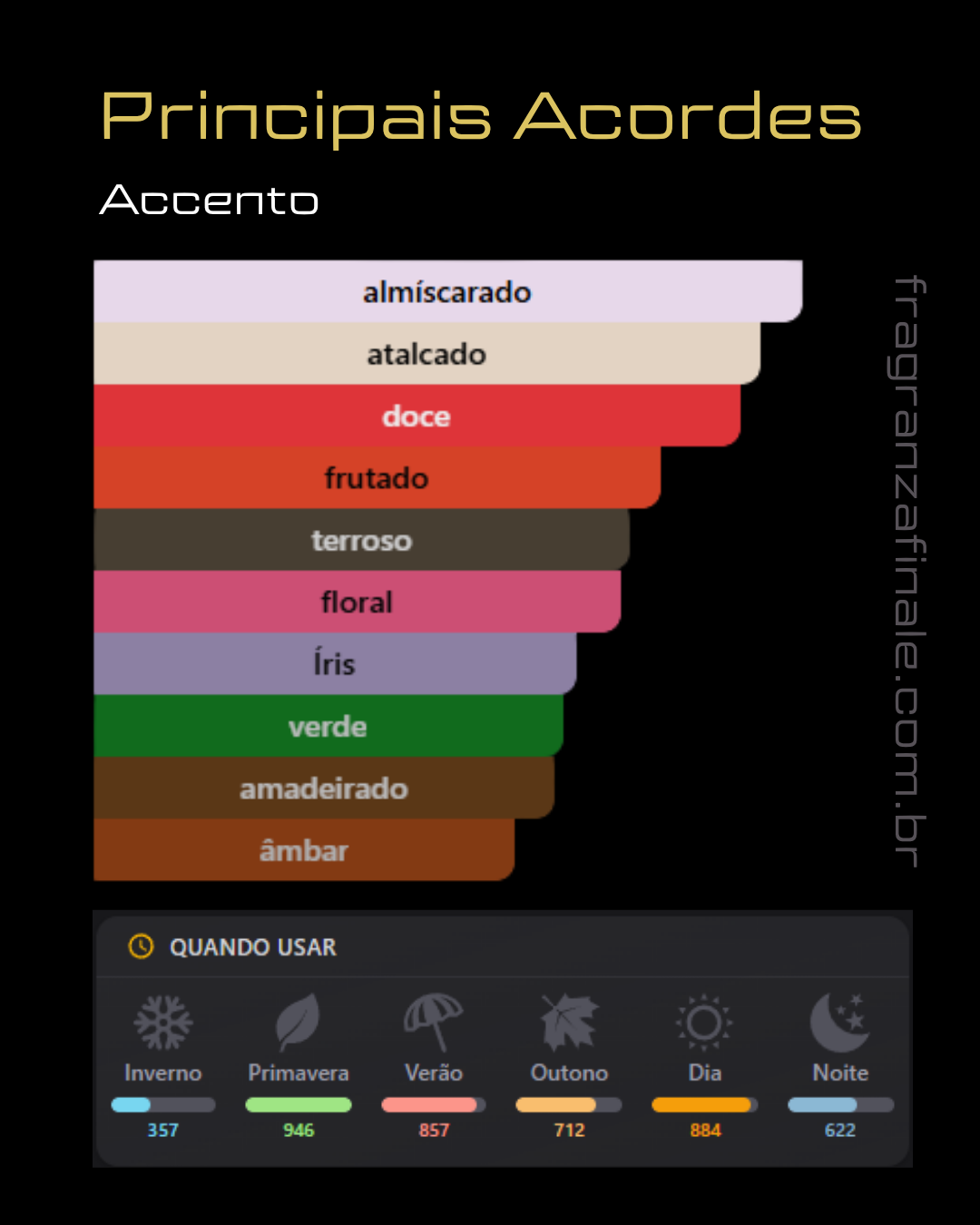 Accento Nobile