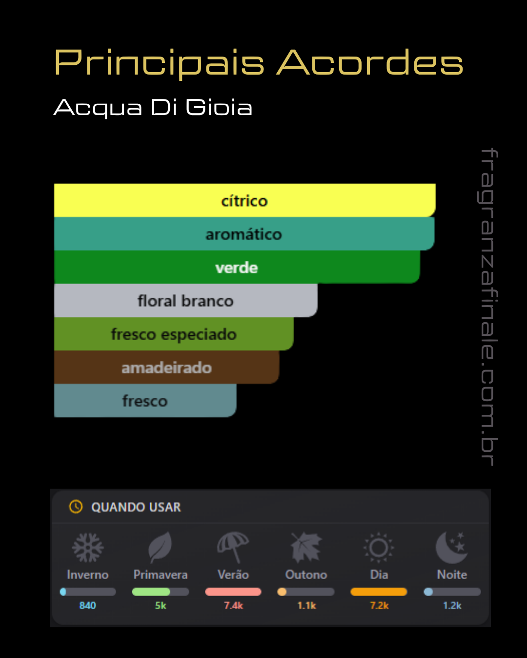 Gioia d'Acqua