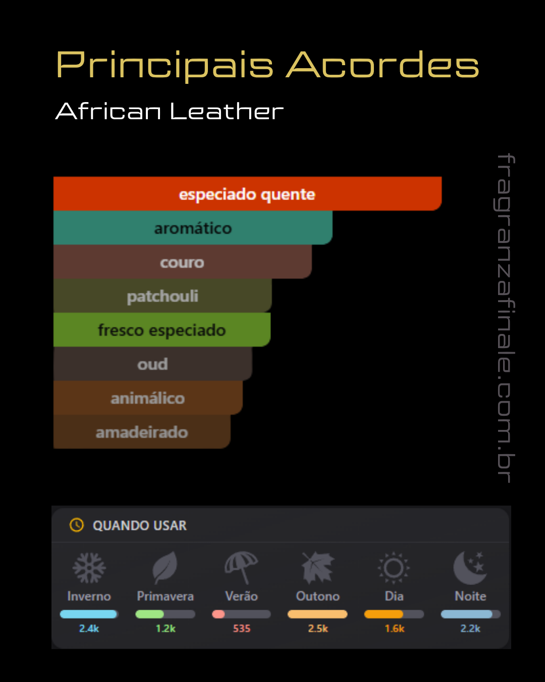 Black Savana