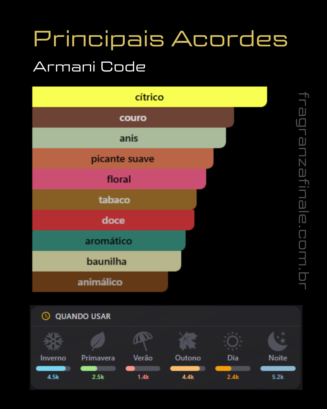 Codice Scuro