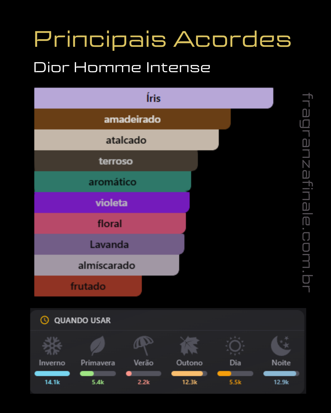Uomo Intenso