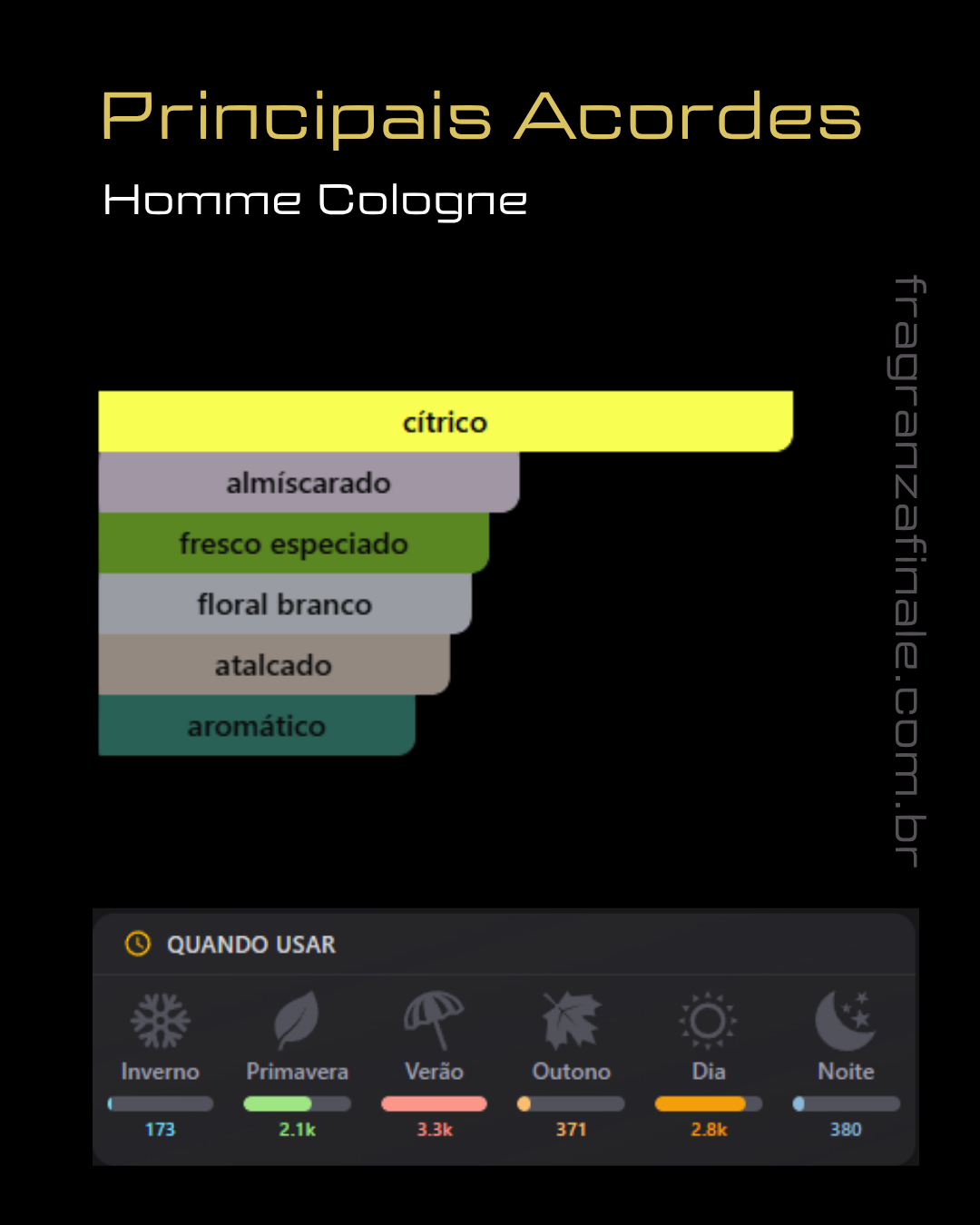 Uomo Colonia