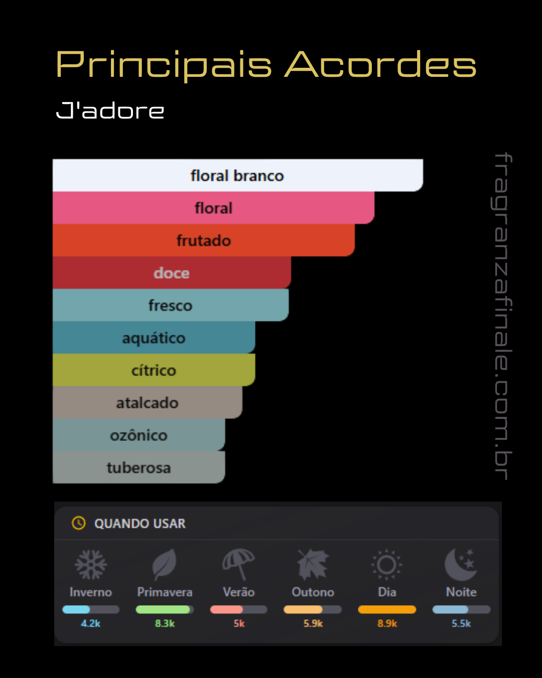 Adorata