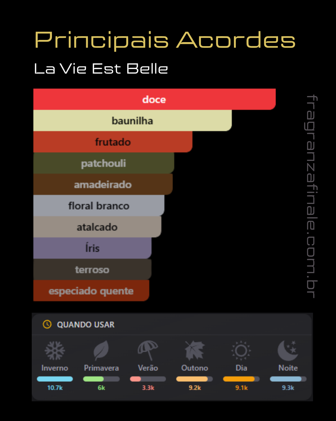 La Bella