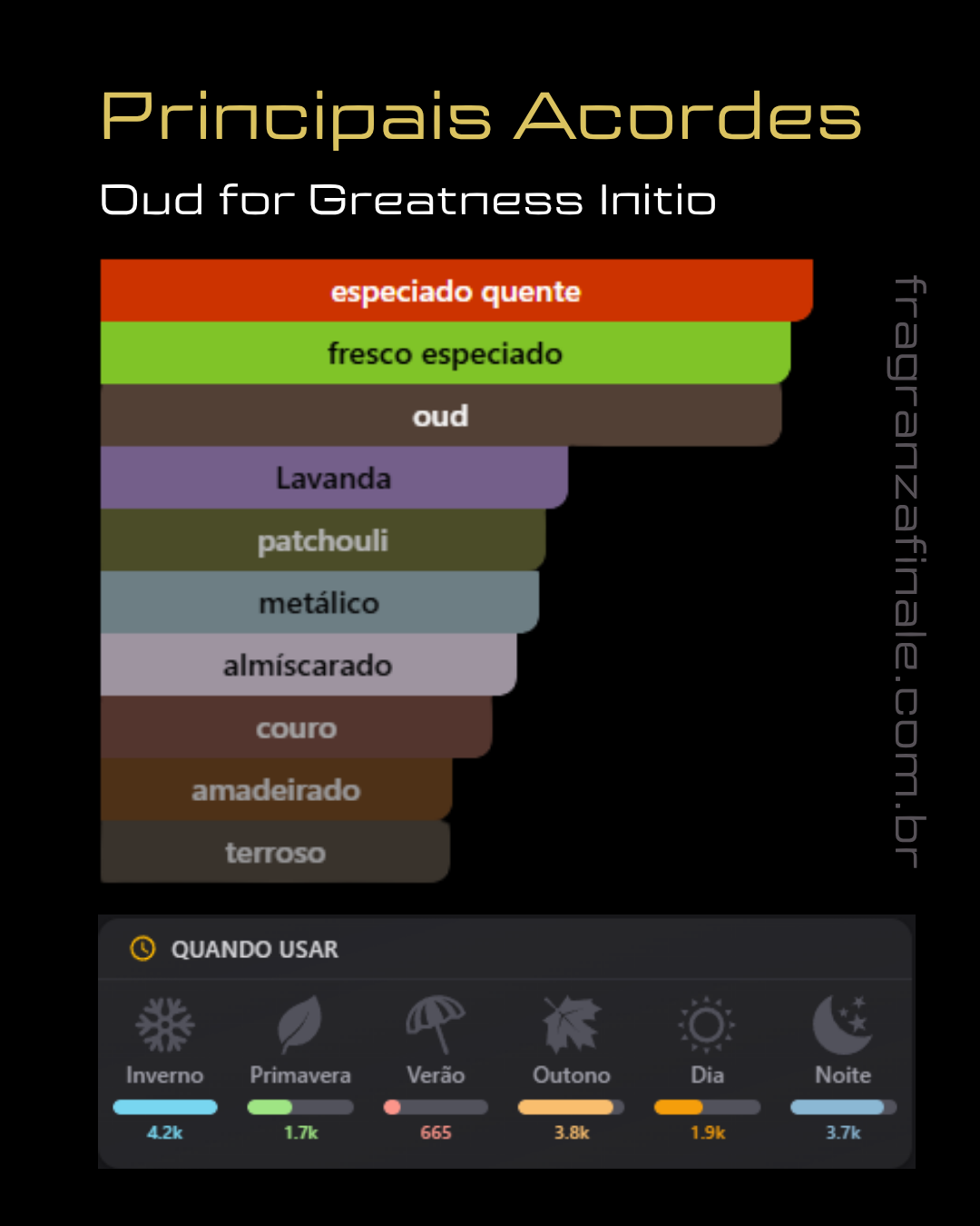 Grandezza Oud