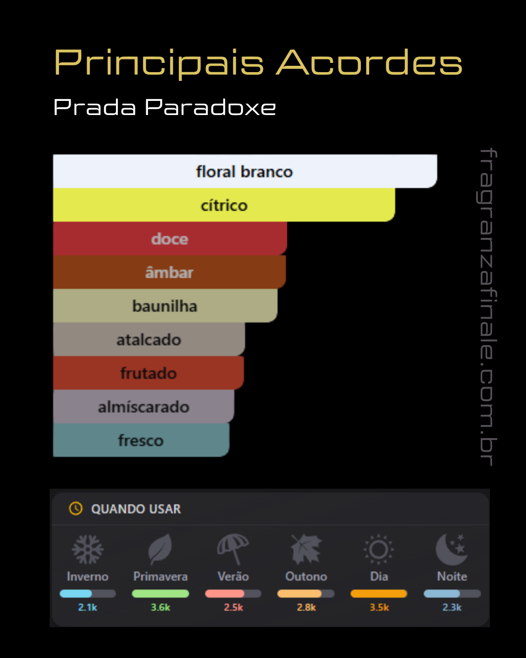 Paradossa