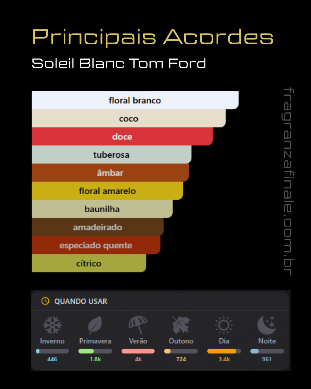 Sole Bianco