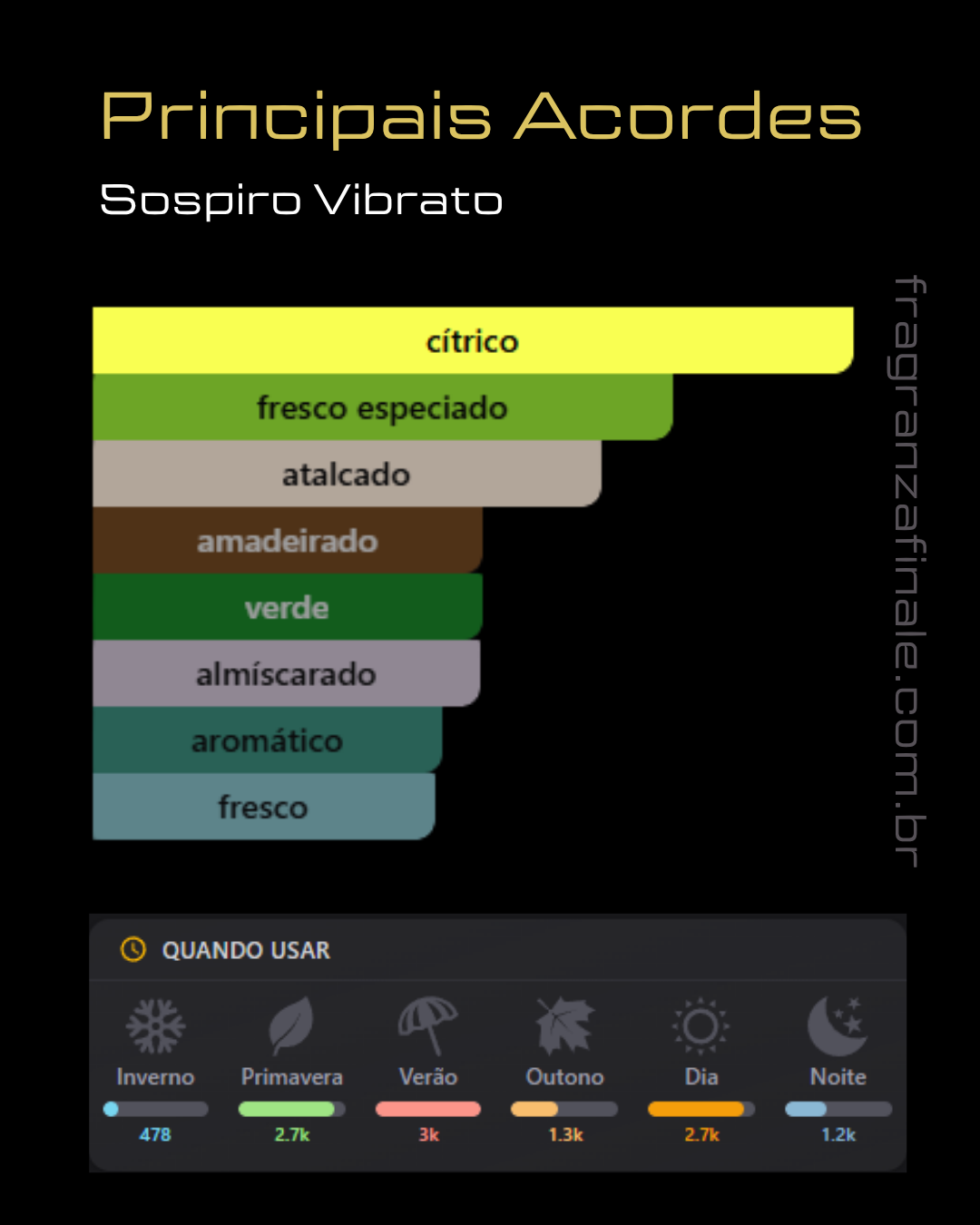 Vibrazione