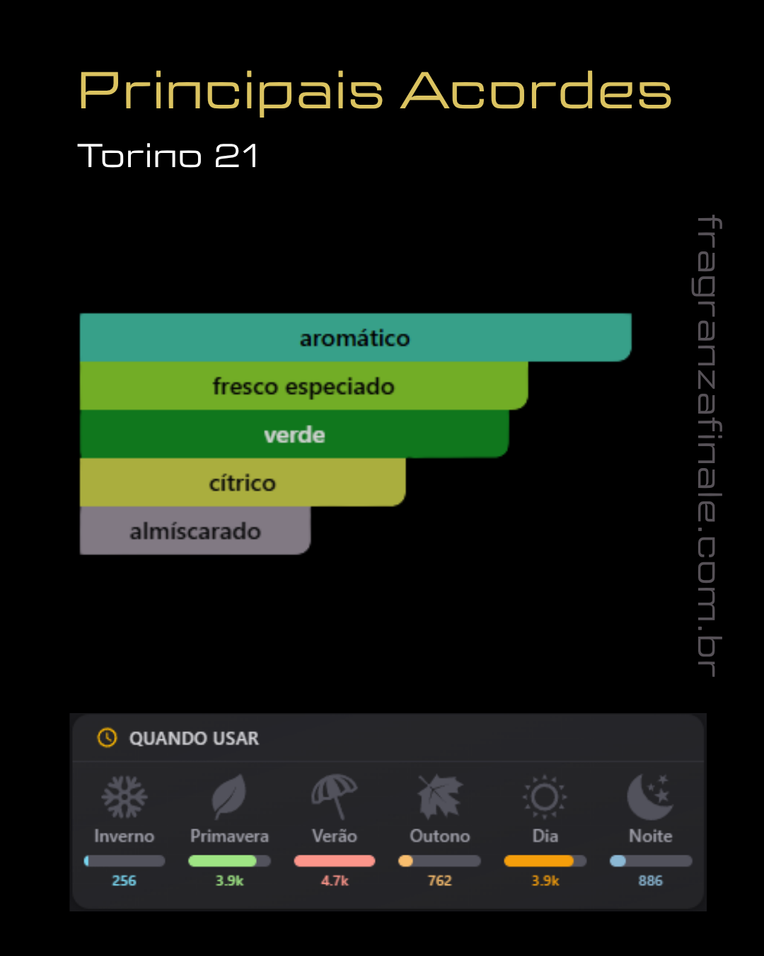 Vento di Torino