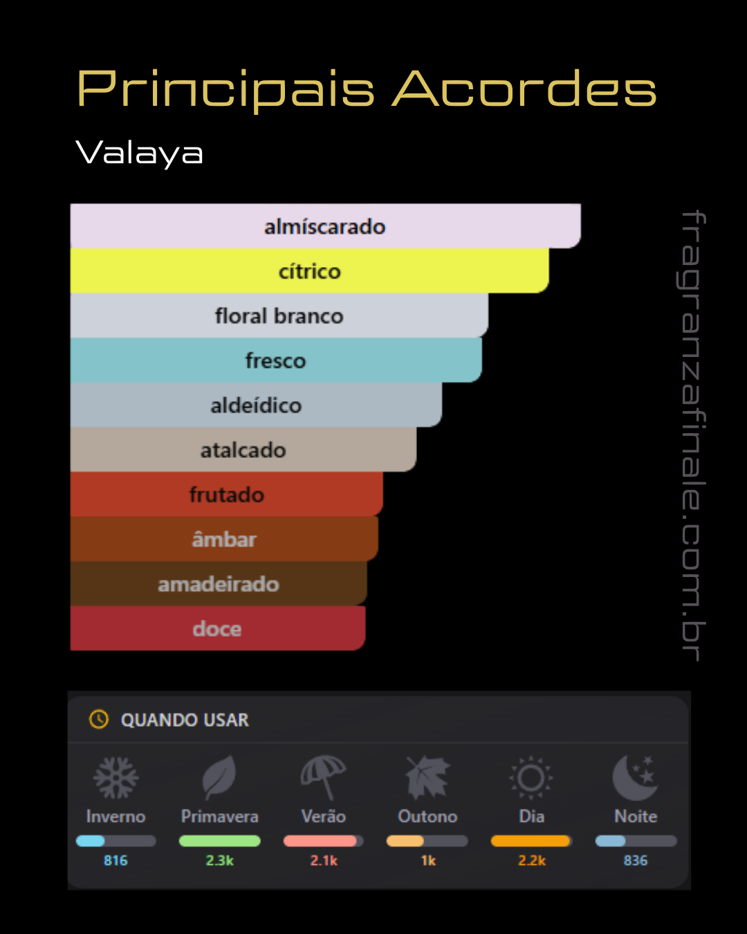 Valena