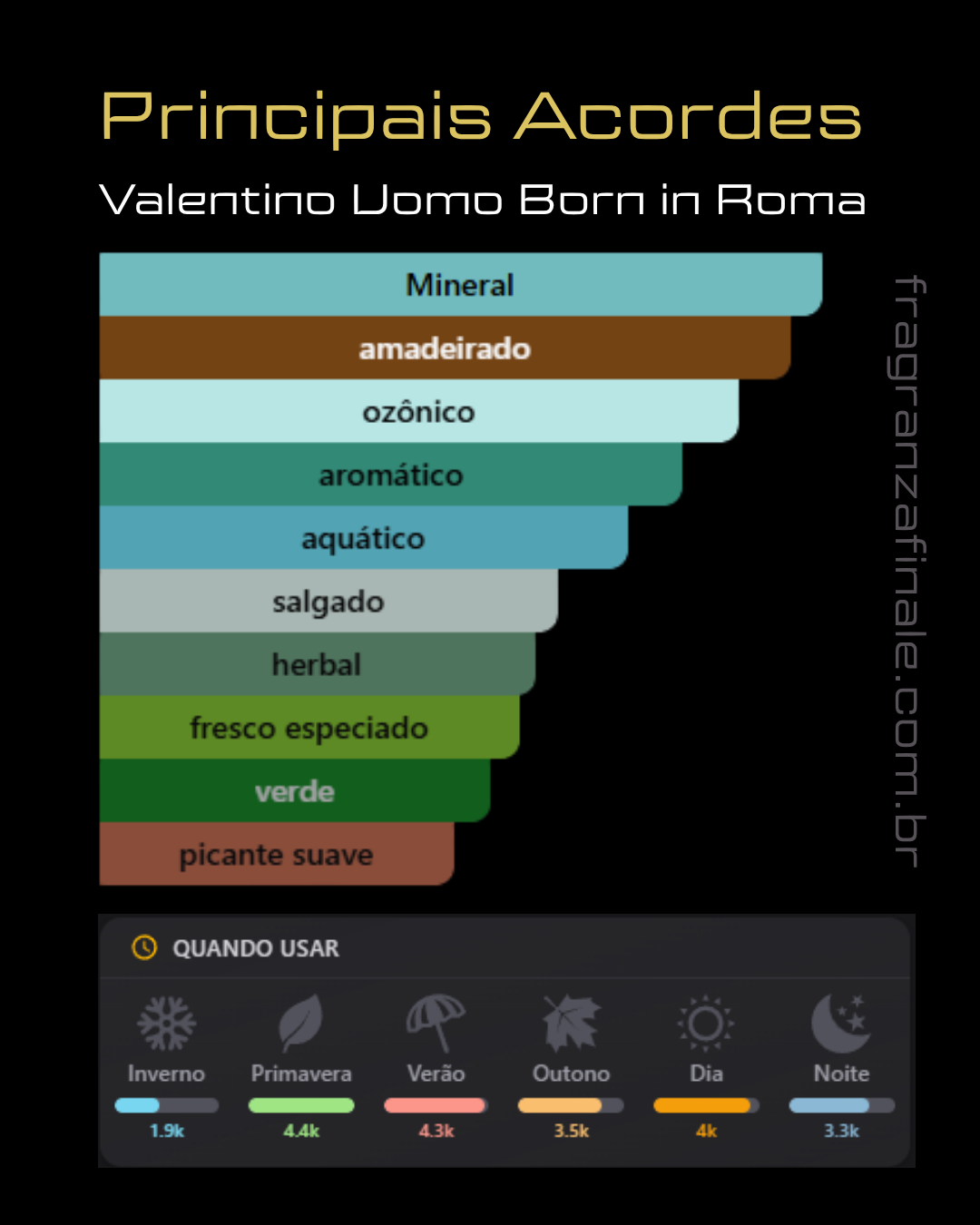 Nato a Roma